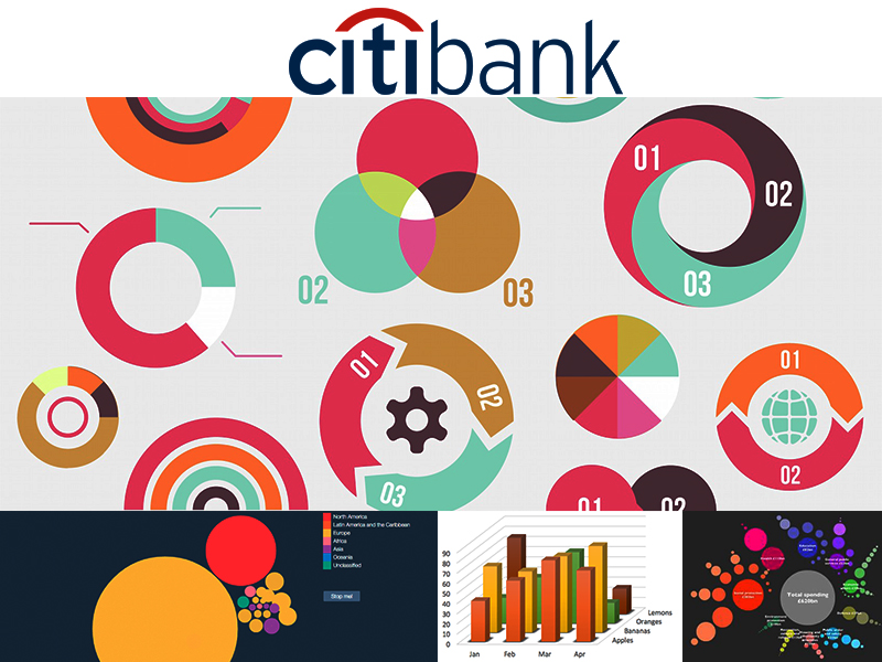 Smart Business Intelligence Report System -- CitiBank