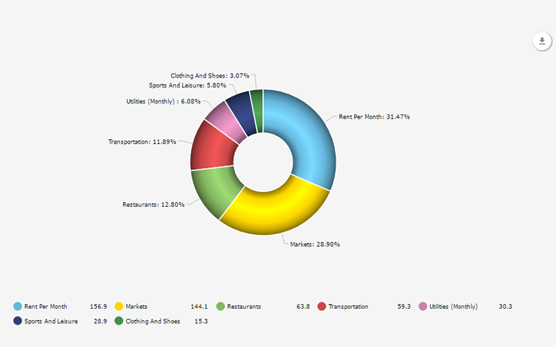 Donut Chart With Radial Gradient