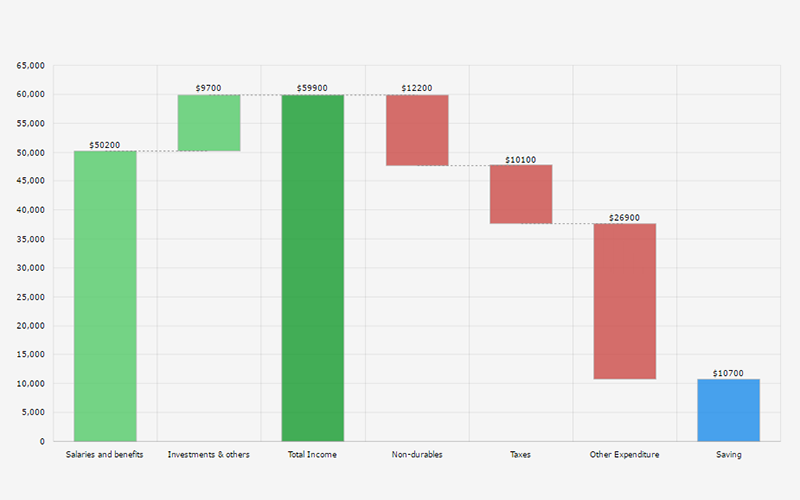 Waterfall Chart